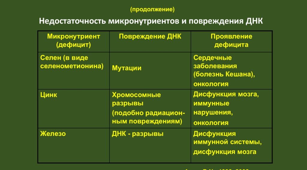Сергей Коршунов: Овощи и фрукты потеряли свою биологическую ценность - витамины и минералы