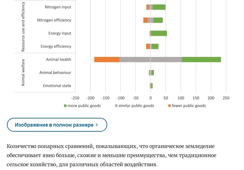 Исследование: Преимущества органического земледелия для окружающей среды и благополучия животных в умеренном климате